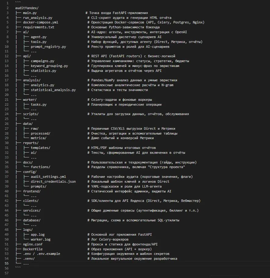 Структура проекта auditYandex