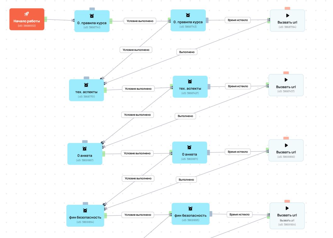 Пример напоминания от бота 1