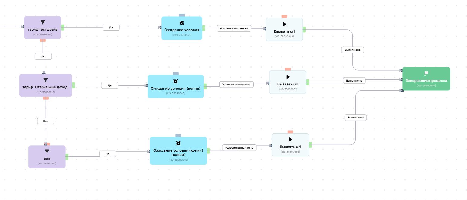 Пример напоминания от бота 2