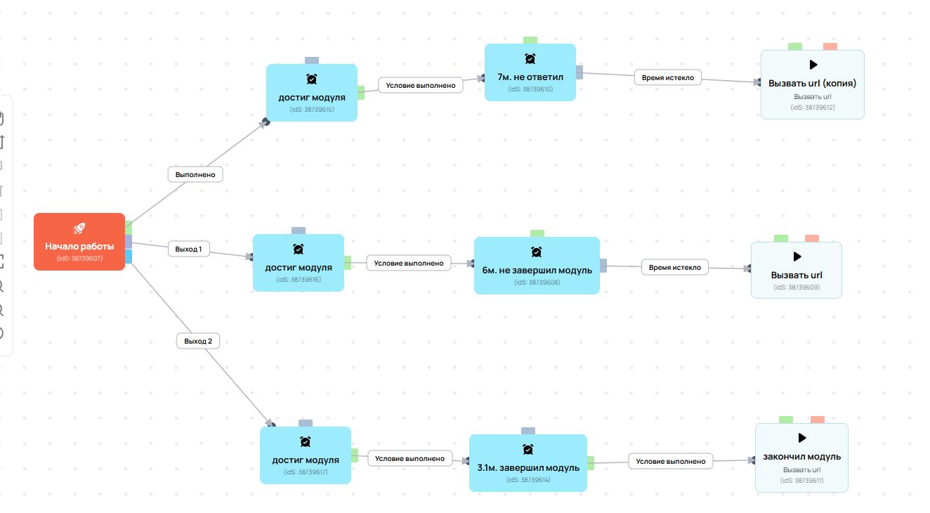 Пример напоминания от бота 3