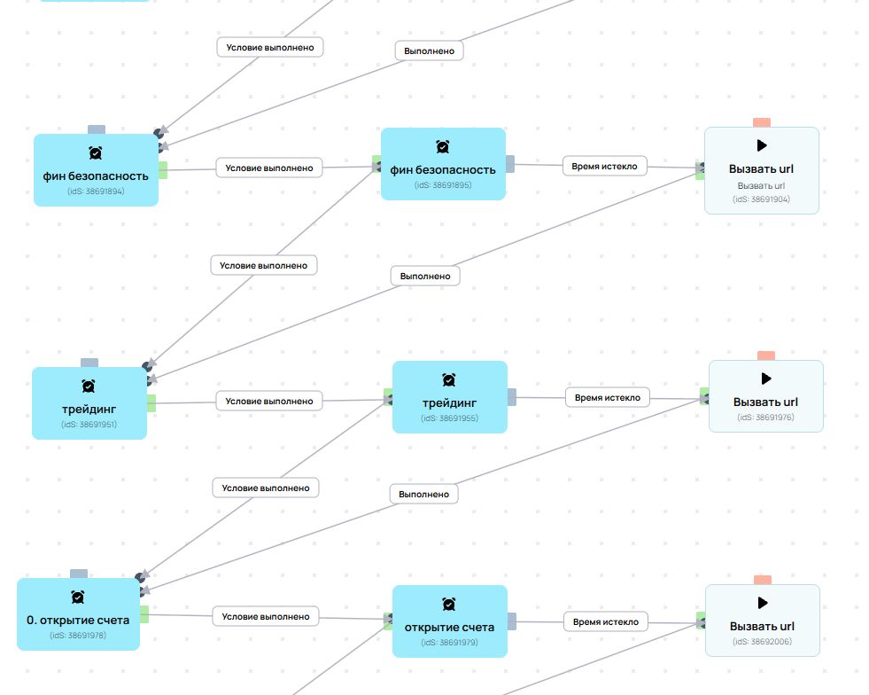 Пример напоминания от бота 4