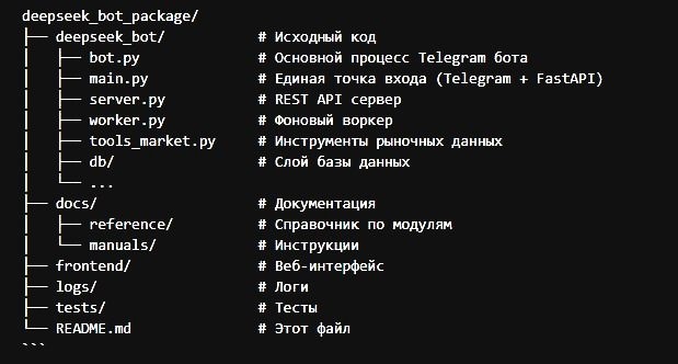 Architecture Diagram