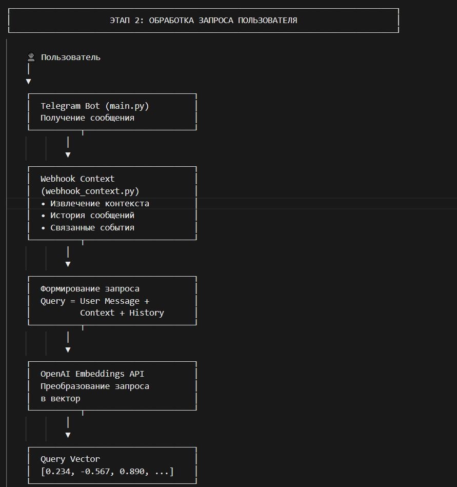 Схема работы RAG-системы 2