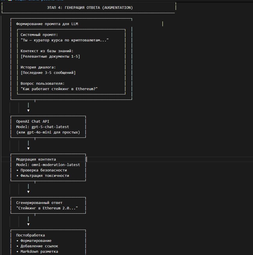 Схема работы RAG-системы 4