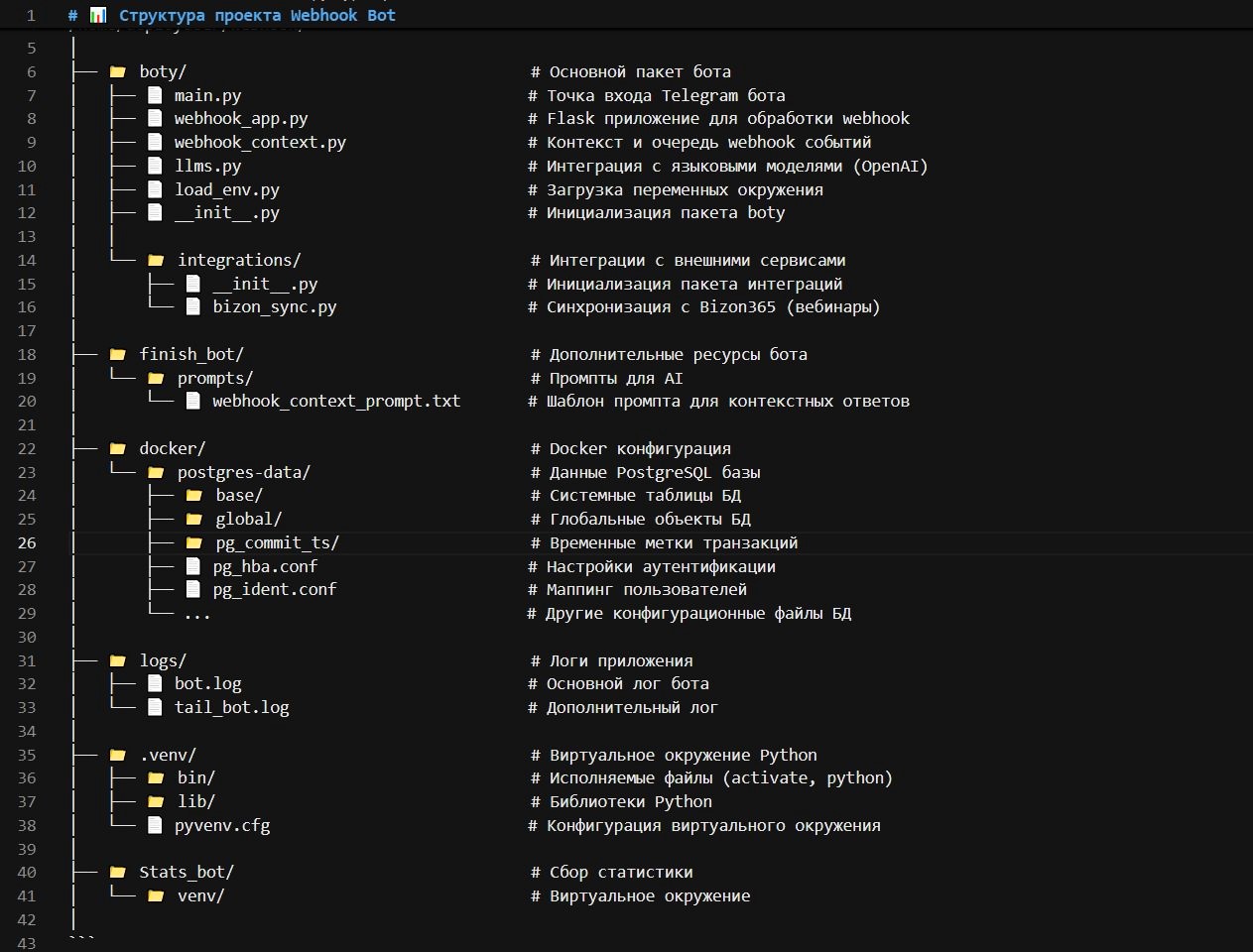 Архитектурная схема системы с интеграциями